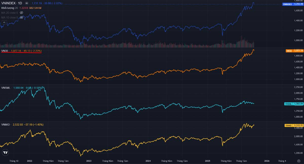 Tin xấu là cơ hội mua vào, 5 cổ phiếu mạnh nhất VnIndex