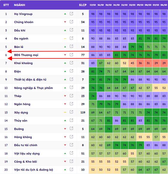 Tin xấu là cơ hội mua vào, 5 cổ phiếu mạnh nhất VnIndex