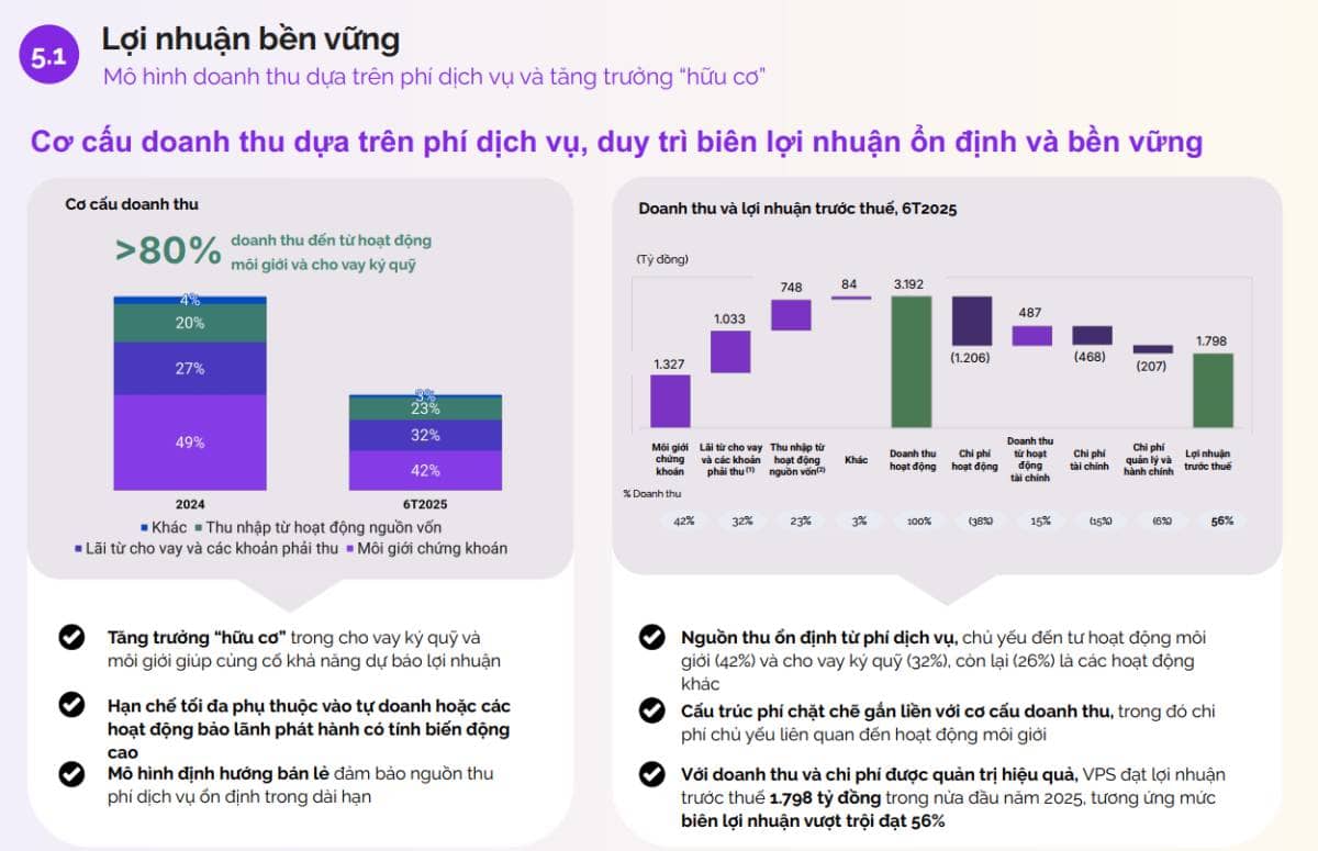 Thị trường mất gần 100 điểm, nhưng chứng khoán VPS vẫn mỉm cười vì một chiến lược khôn ngoan. Khi thị  ...
