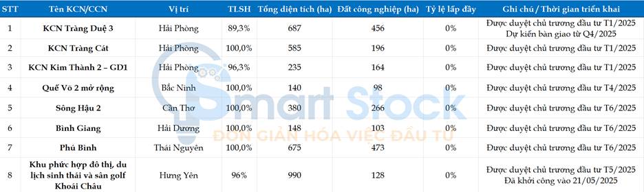 KBC - Những khu công nghiệp đánh dấu bước ngoặt không còn chỉ là tham vọng trên giấy
