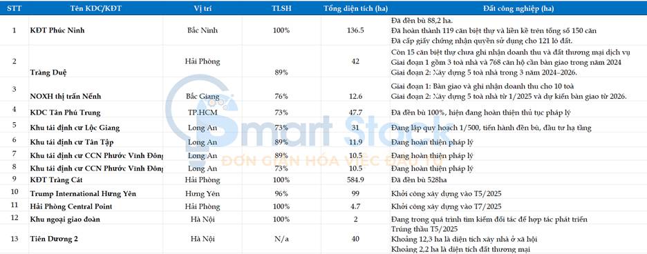 KBC - Những khu công nghiệp đánh dấu bước ngoặt không còn chỉ là tham vọng trên giấy