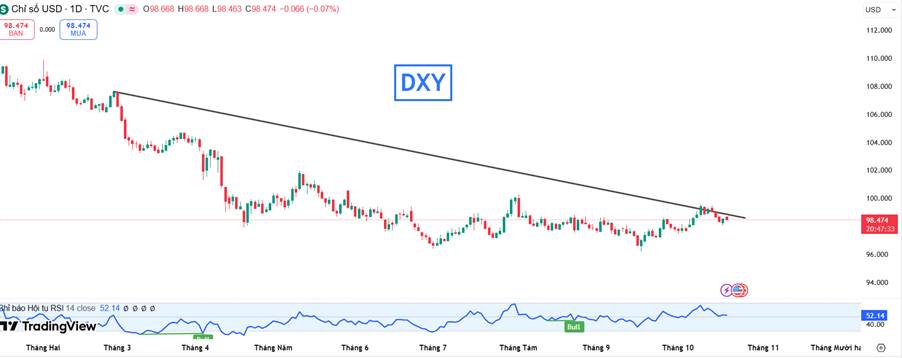 Bạch Kim Lao Dốc Mạnh – Tâm Lý Trú Ẩn Suy Giảm, Áp Lực Chính Trị Và Đồng USD Tăng
