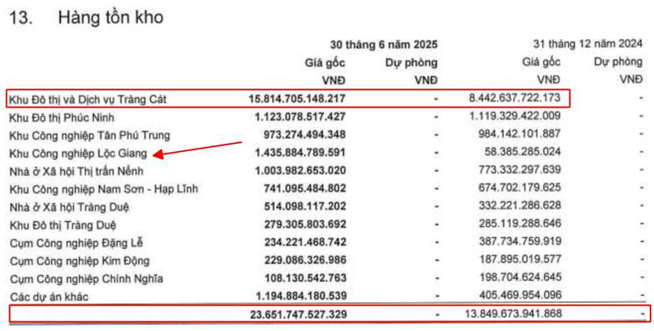 KBC - Những khu công nghiệp đánh dấu bước ngoặt không còn chỉ là tham vọng trên giấy