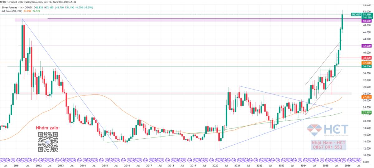 Tăng trưởng ảo và sức mua thật: Những vết nứt trong GDP quý 3 - nền kinh tế Trung Quốc!