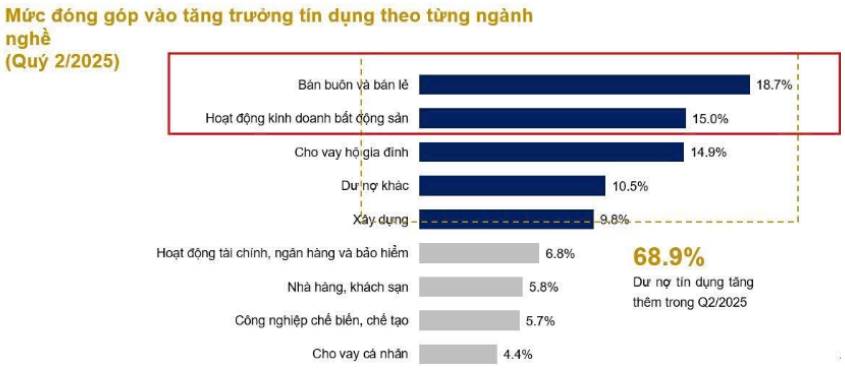 DGW – Vẫn duy trì đà tăng trưởng