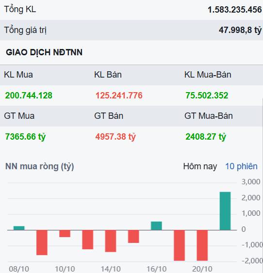 VN-Index nỗ lực phục hồi - Nhà đầu tư cần làm ngay việc này!