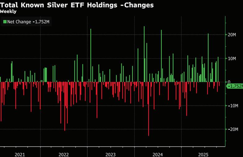 Vàng và Bạc – Tín hiệu tạo đỉnh đang đến gần