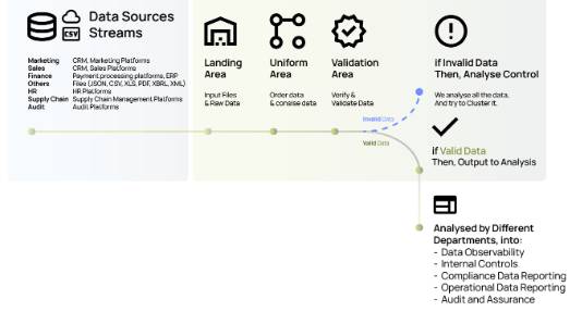 ESG Data as a Service (DaaS): Giải pháp cho SME khan hiếm nguồn lực. 1. Khoảng trống dữ liệu ESG của  ...