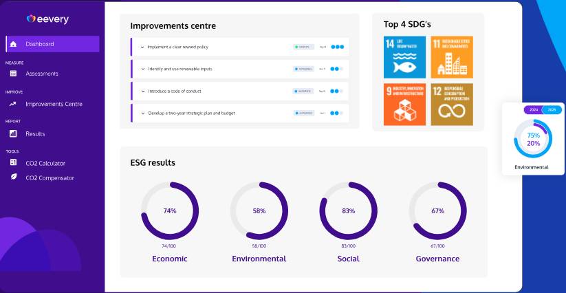 ESG Data as a Service (DaaS): Giải pháp cho SME khan hiếm nguồn lực. 1. Khoảng trống dữ liệu ESG của  ...