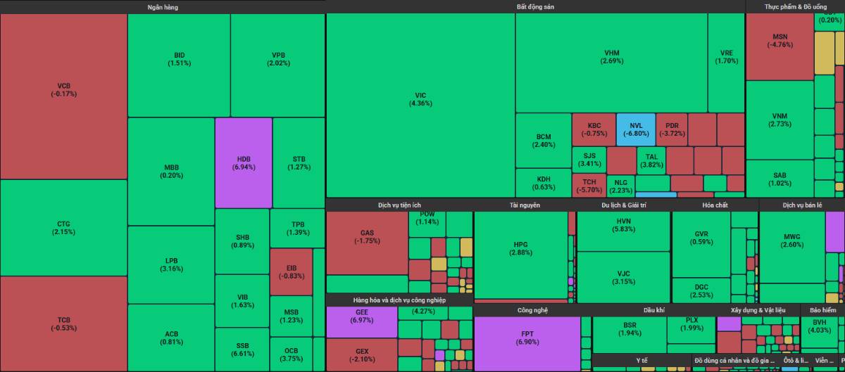 VN-Index nỗ lực phục hồi - Nhà đầu tư cần làm ngay việc này!