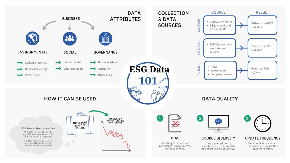 ESG Data as a Service (DaaS): Giải pháp cho SME khan hiếm nguồn lực. 1. Khoảng trống dữ liệu ESG của  ...