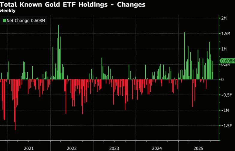 Vàng và Bạc – Tín hiệu tạo đỉnh đang đến gần
