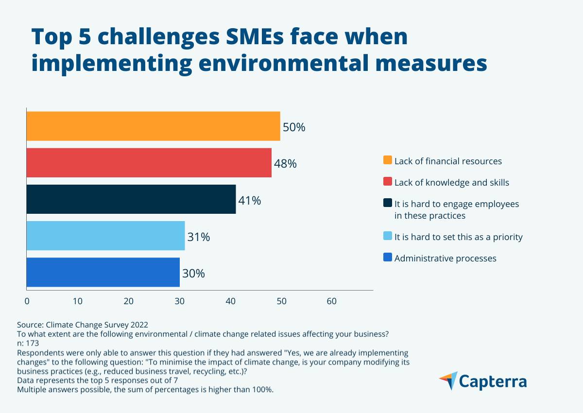 ESG Data as a Service (DaaS): Giải pháp cho SME khan hiếm nguồn lực. 1. Khoảng trống dữ liệu ESG của  ...