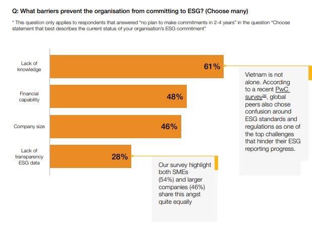 ESG Data as a Service (DaaS): Giải pháp cho SME khan hiếm nguồn lực. 1. Khoảng trống dữ liệu ESG của  ...