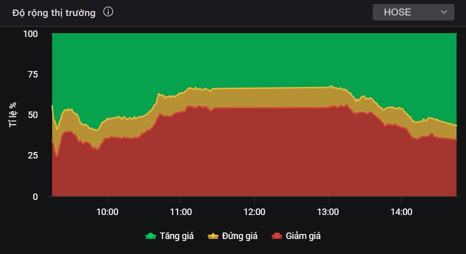 VN-Index nỗ lực phục hồi - Nhà đầu tư cần làm ngay việc này!