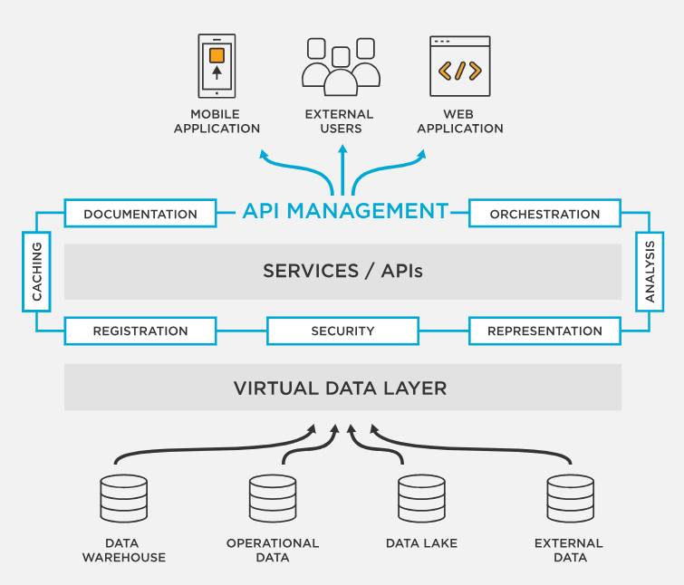 ESG Data as a Service (DaaS): Giải pháp cho SME khan hiếm nguồn lực. 1. Khoảng trống dữ liệu ESG của  ...