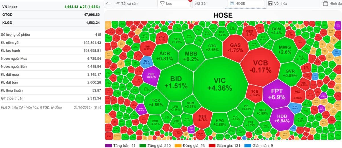 [LIVE STREAM] 🔴VN-INDEX 22/10/2025: Chỉ đạo của của bề trên - Quân lệnh đã giáng xuống