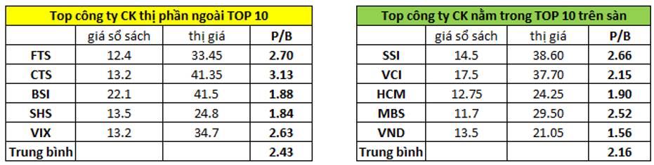 CTS – Kinh doanh vẫn tốt nhưng không nên đầu tư