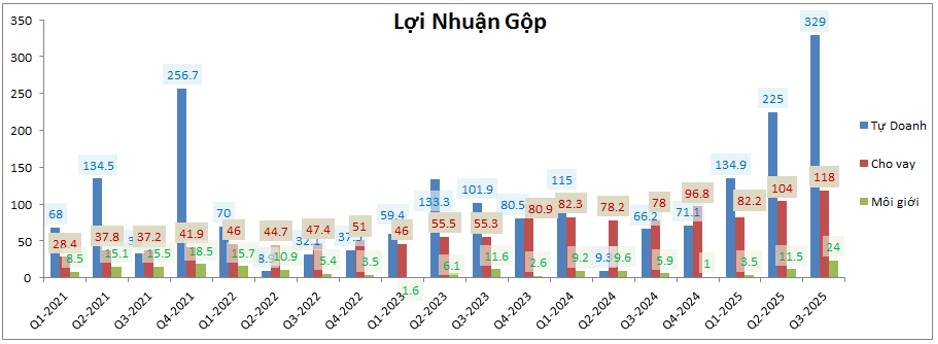 CTS – Kinh doanh vẫn tốt nhưng không nên đầu tư