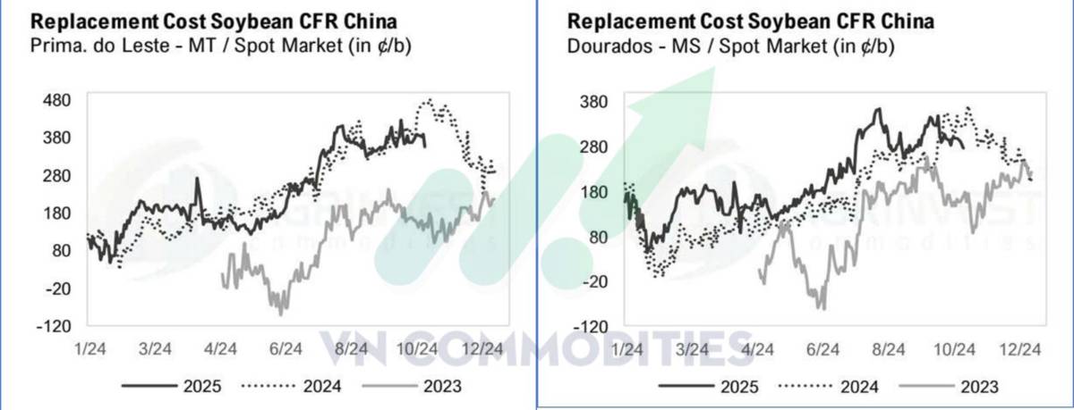 Đậu tương khởi đầu chu kỳ tăng – Cà phê, ca cao chờ tín hiệu bứt phá