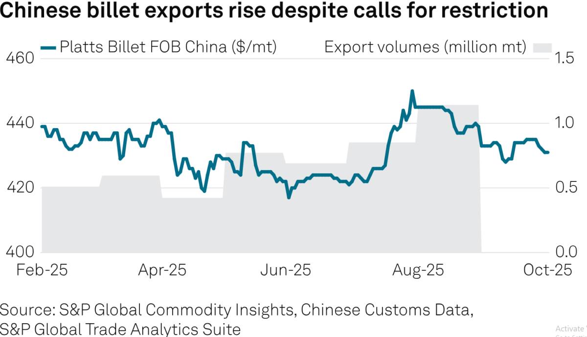 Từ chính sách bảo hộ đến chiến lược sinh tồn: Thị trường thép châu Á bước vào giai đoạn thanh lọc khốc liệt