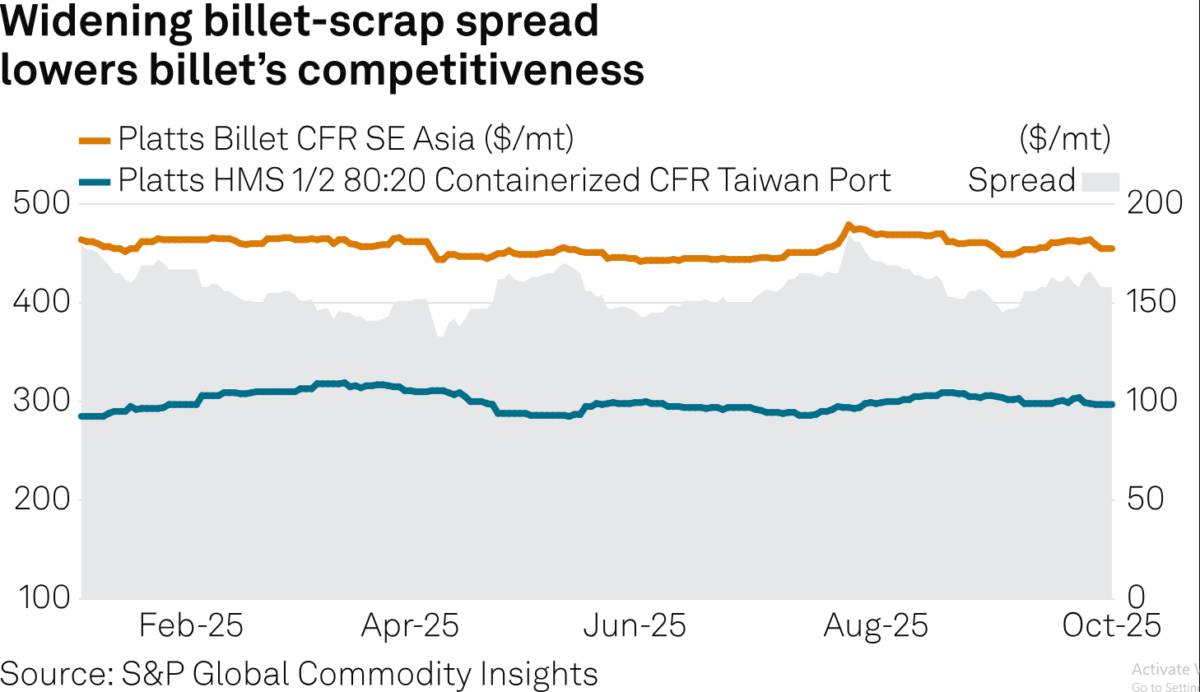 Từ chính sách bảo hộ đến chiến lược sinh tồn: Thị trường thép châu Á bước vào giai đoạn thanh lọc khốc liệt