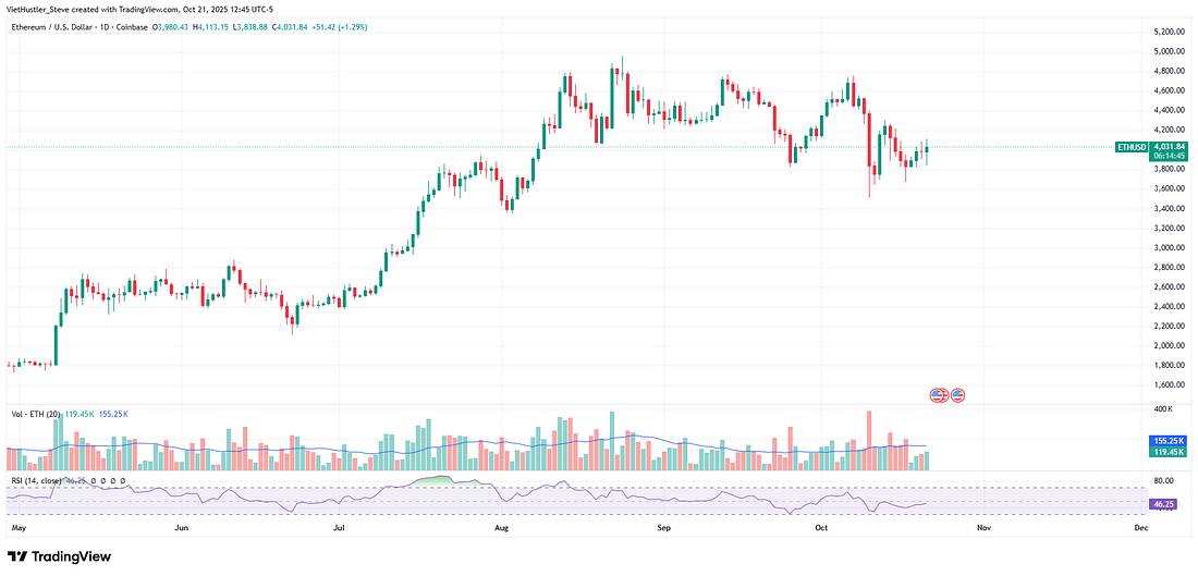 Vàng Và Bạc Lao Dốc Mạnh – FED Mở Đường Cho Crypto