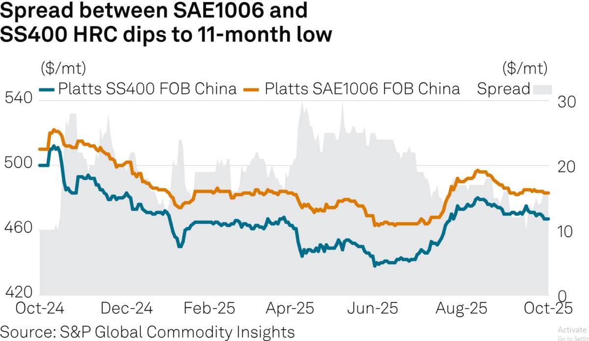 Từ chính sách bảo hộ đến chiến lược sinh tồn: Thị trường thép châu Á bước vào giai đoạn thanh lọc khốc liệt