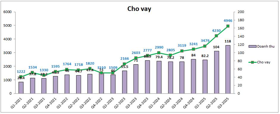 CTS – Kinh doanh vẫn tốt nhưng không nên đầu tư