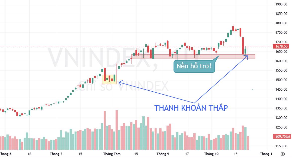 Nhận định thị trường 23/10/2025: CEO Trần Tím - Báo Hiệu Điều Gì Sắp Xảy Ra?. Phiên giao dịch hôm nay  ...