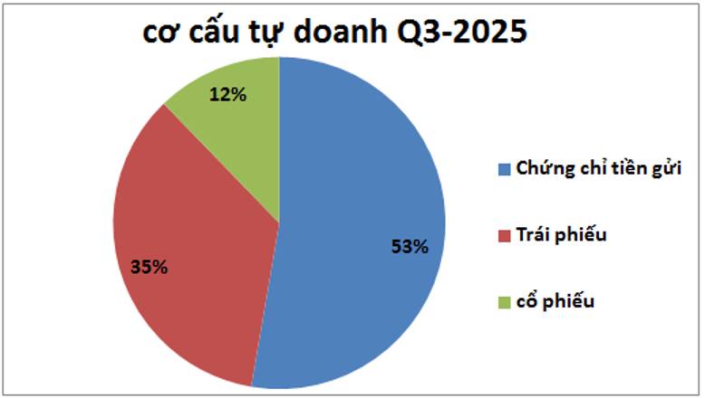 CTS – Kinh doanh vẫn tốt nhưng không nên đầu tư