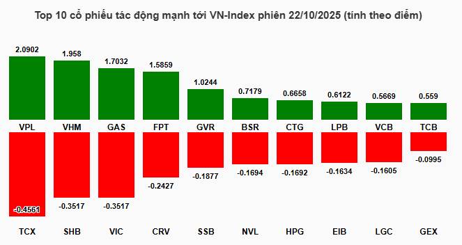 Về lại 1700! Top 3 mã cổ phiếu sẽ tăng mạnh