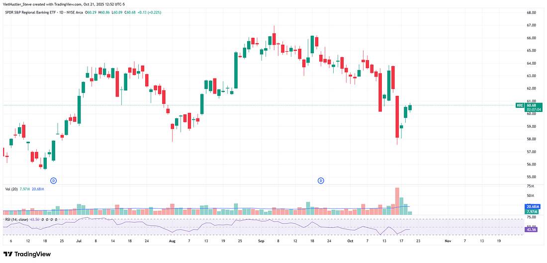 Vàng Và Bạc Lao Dốc Mạnh – FED Mở Đường Cho Crypto