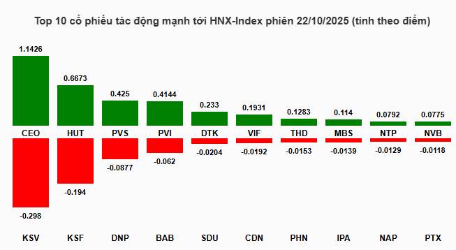 Về lại 1700! Top 3 mã cổ phiếu sẽ tăng mạnh