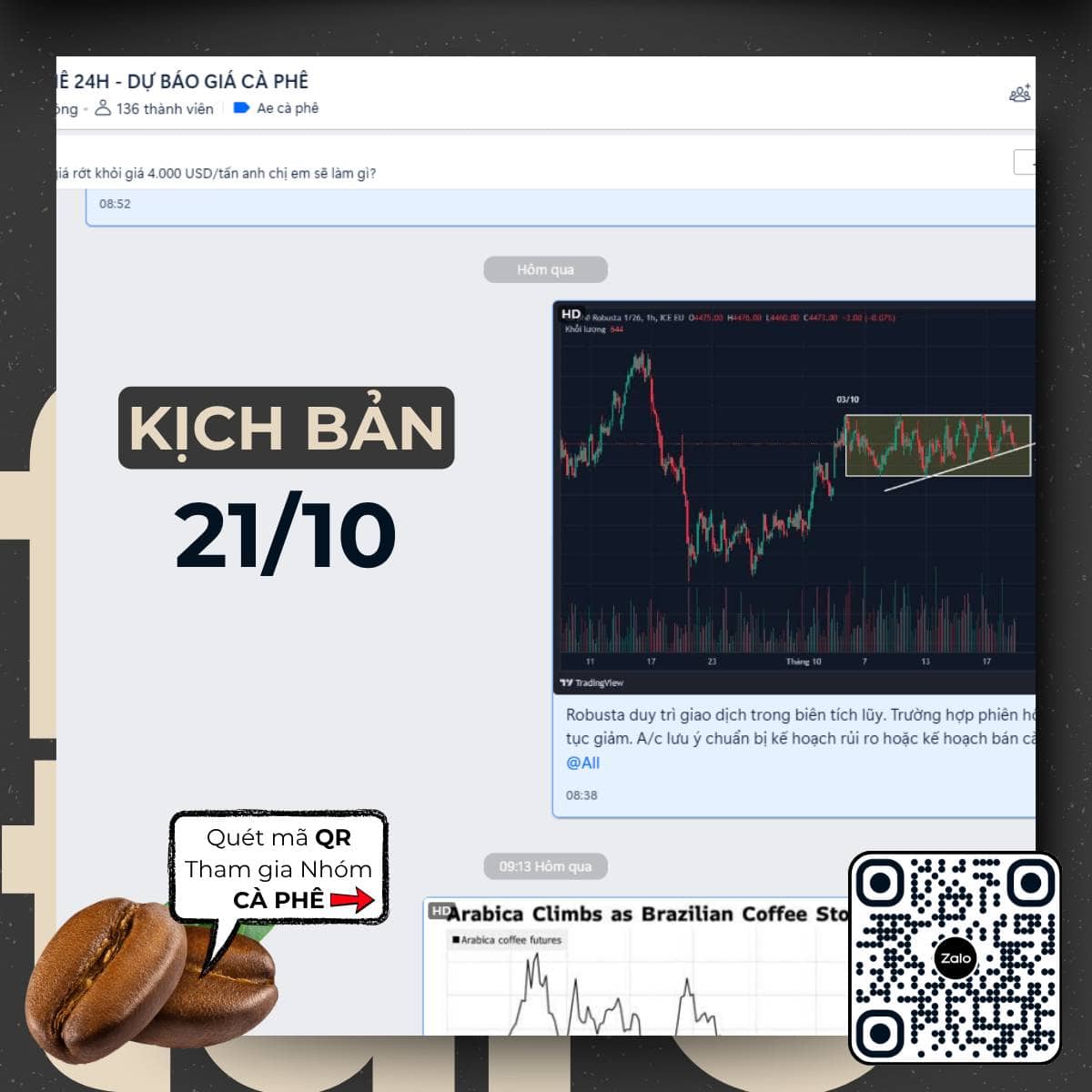 Phiên giao dịch vừa qua đã xác nhận một tín hiệu kỹ thuật tích cực quan trọng: Kịch bản giá cà phê gãy  ...