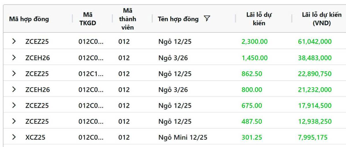 Thị trường nông sản hôm nay: Nga nâng dự báo lúa mì, đậu tương Mỹ trông chờ đàm phán thương mại, ngô chịu áp lực từ căng thẳng Mỹ–Colombia