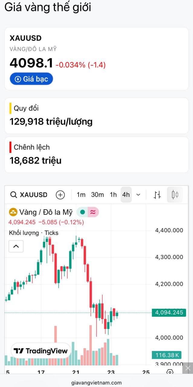 SJC đi ngang, nhưng thế giới lại dậy sóng vì Mỹ – Trung!!