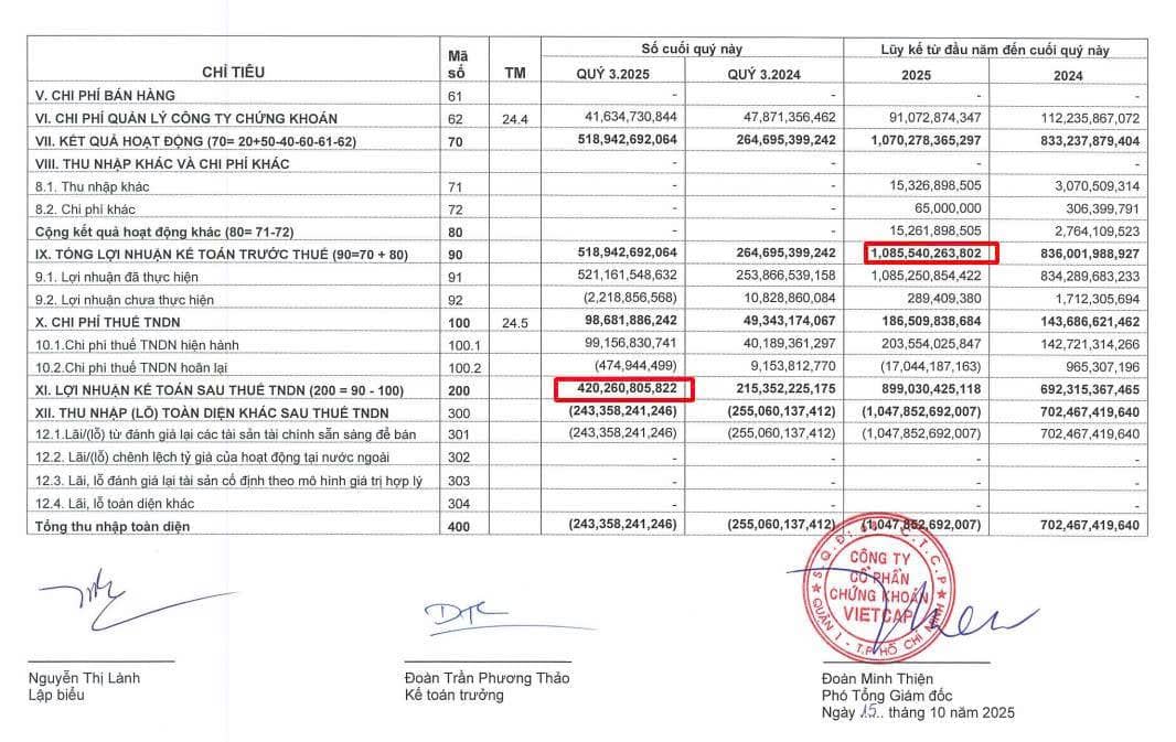 VCI - Doanh nghiệp làm ăn tốt - Thị trường đang định giá sai?