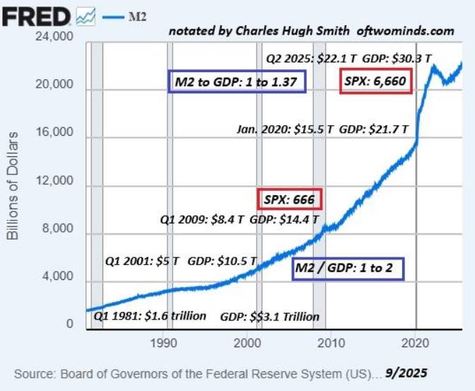 Bẫy thanh khoản: Vì sao USD tăng giá có thể kích hoạt khủng hoảng tài chính toàn cầu?