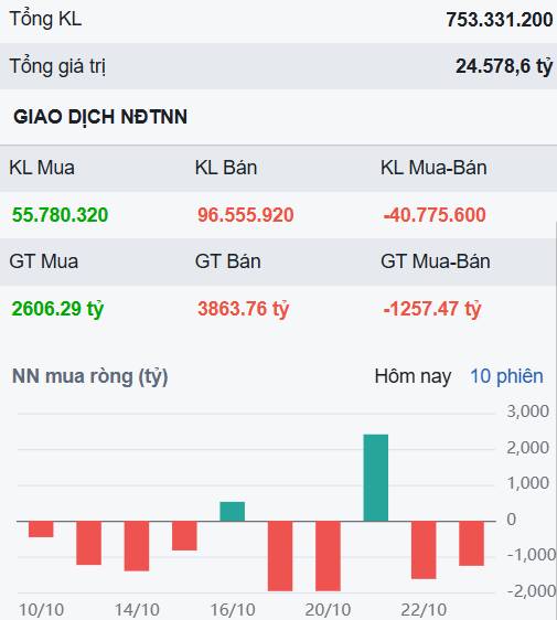 Cẩn thận lỗ nặng thêm nếu mắc phải sai lầm này!