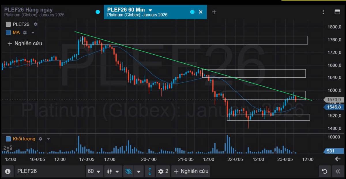 Bản Tin Nhóm Kim Loại Ngày 23/10/2025