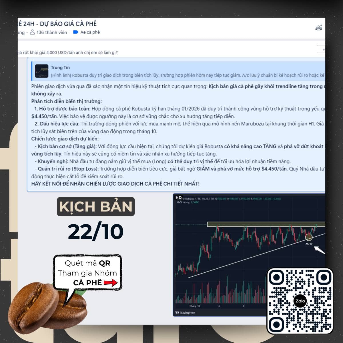 PHÂN TÍCH KỸ THUẬT CÀ PHÊ ROBUSTA: PHÁ VỠ TÍCH LŨY, XÁC NHẬN MỤC TIÊU $5.070. - Phiên giao dịch vừa  ...