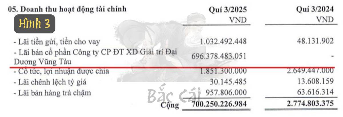 HDC “bùng nổ” trong Q3/25: LNST gấp 41 lần YoY – nợ giảm gần một nửa!