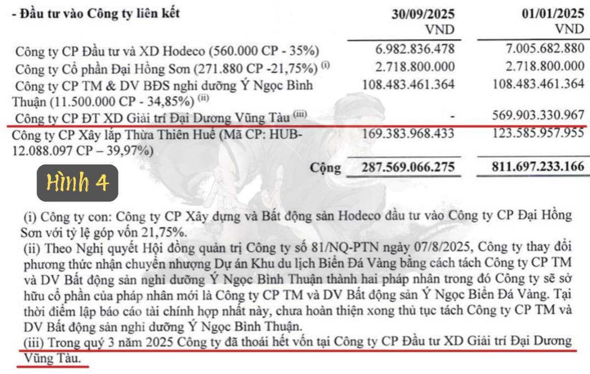 HDC “bùng nổ” trong Q3/25: LNST gấp 41 lần YoY – nợ giảm gần một nửa!
