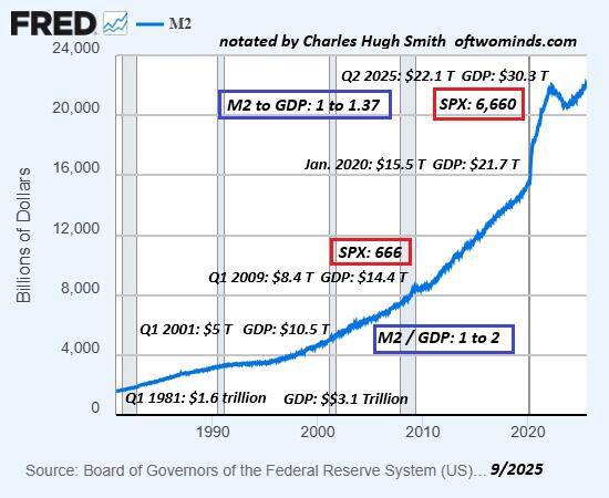 Liệu sự tăng giá chóng mặt của đồng đô la có thể gây ra cuộc khủng hoảng tài chính toàn cầu không?
