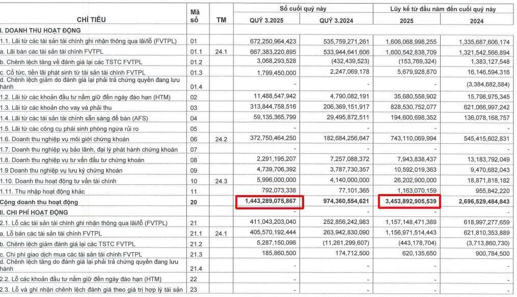 VCI - Doanh nghiệp làm ăn tốt - Thị trường đang định giá sai?