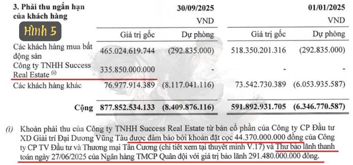 HDC “bùng nổ” trong Q3/25: LNST gấp 41 lần YoY – nợ giảm gần một nửa!