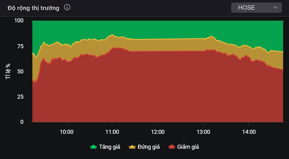 VN-Index còn vấn đề? - Cơ hội bắt đáy 1 siêu cổ ngân hàng dành cho nhà đầu tư cầm tiền?