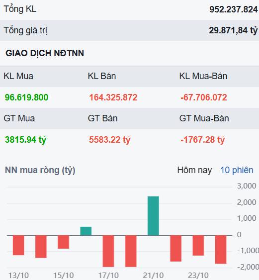 VN-Index còn vấn đề? - Cơ hội bắt đáy 1 siêu cổ ngân hàng dành cho nhà đầu tư cầm tiền?