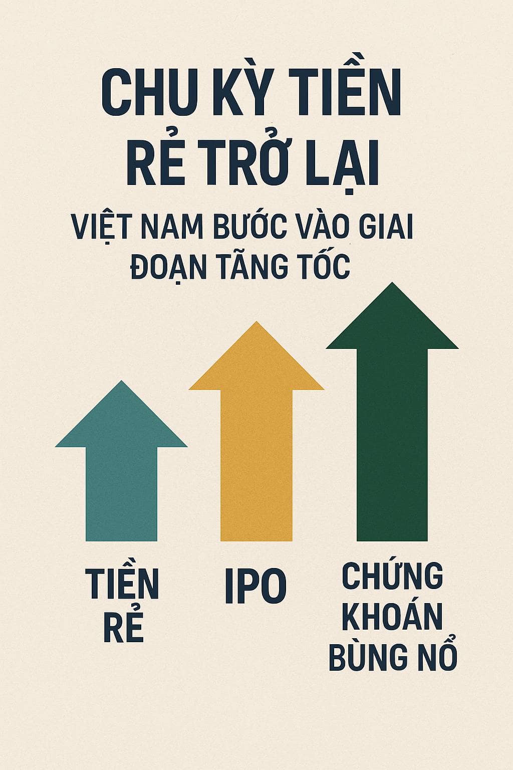 Chu kỳ tiền rẻ trở lại – Việt Nam bước vào giai đoạn tăng tốc